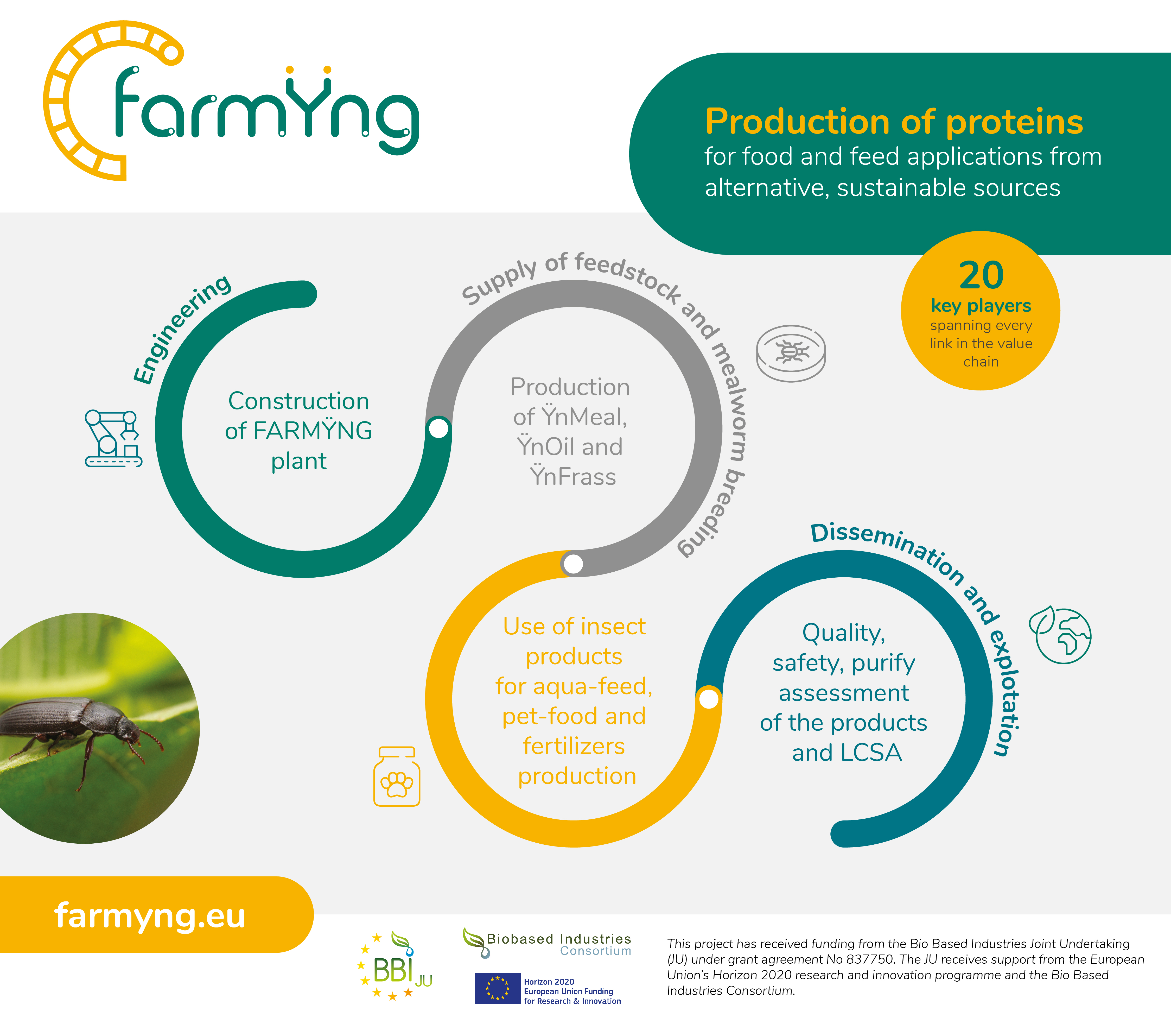 farmyng infographic